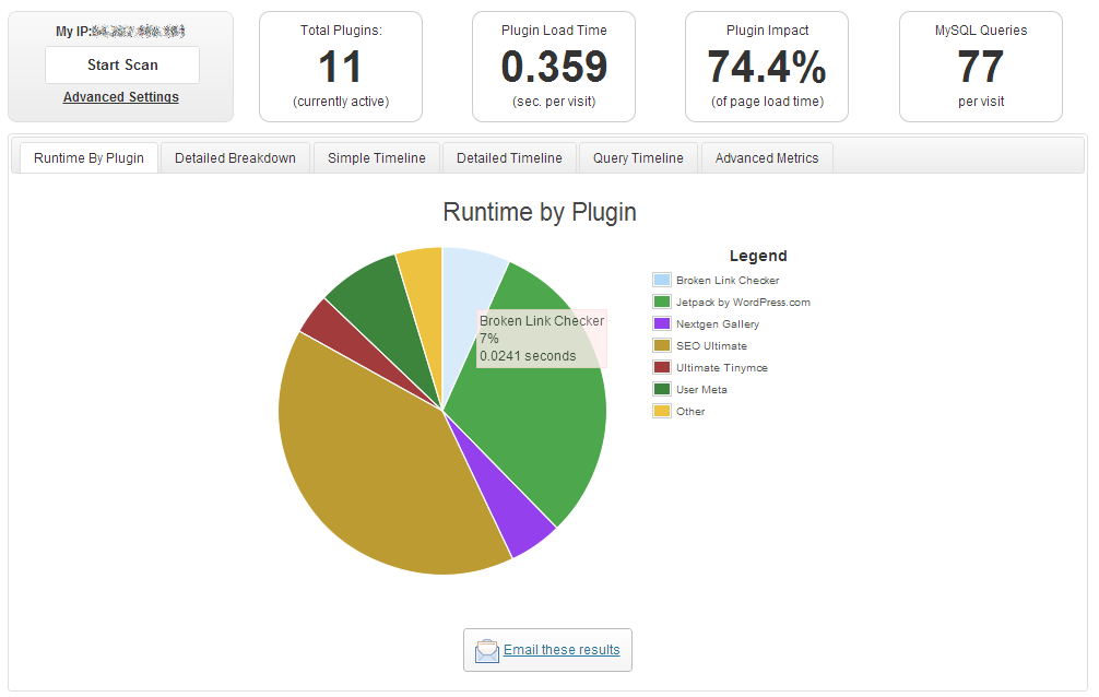 P3 - Plugin Performance Profiler